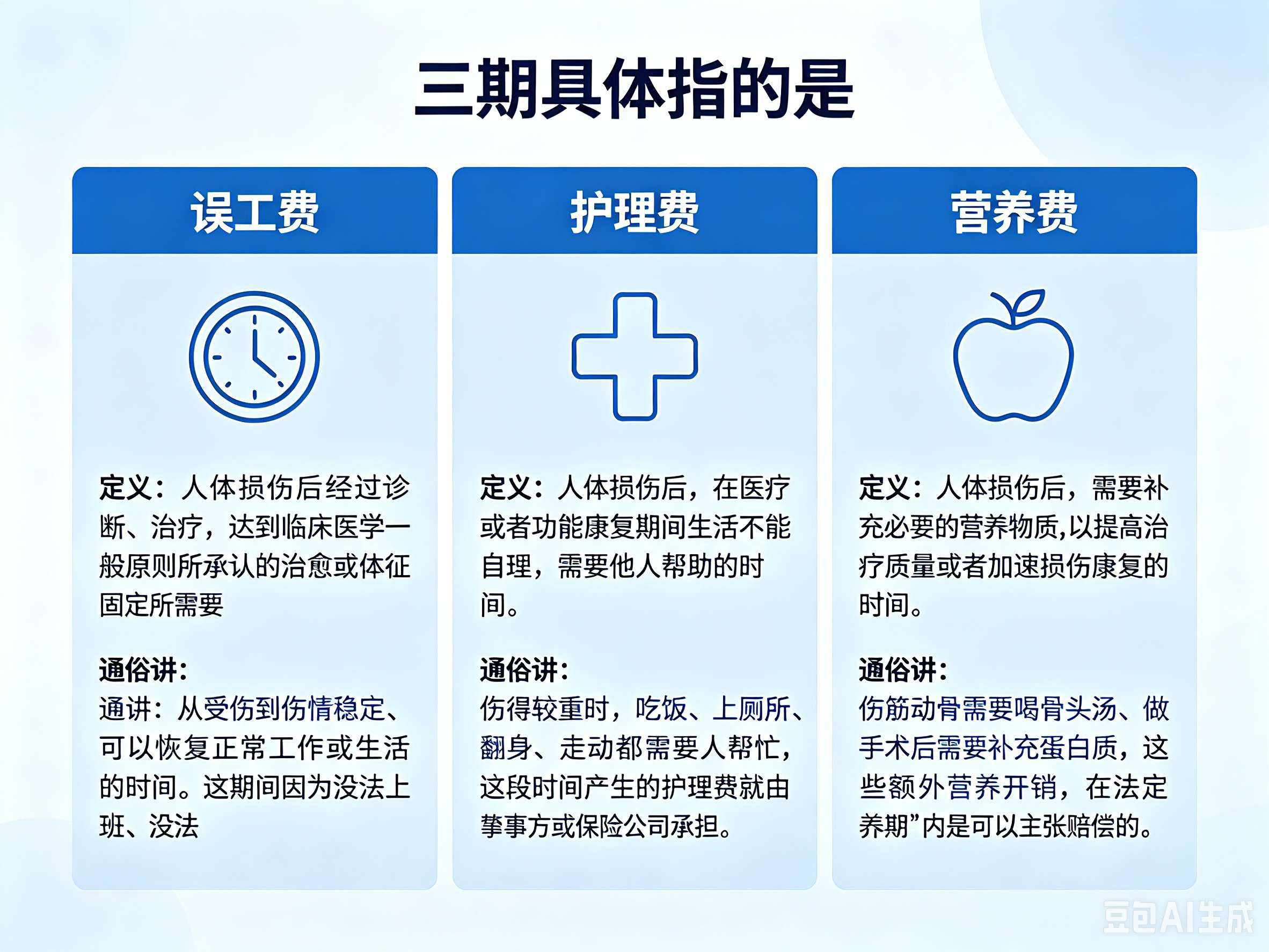 1-配图2-三期具体指的是-3.jpg
